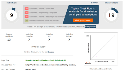 Trust flow Checker