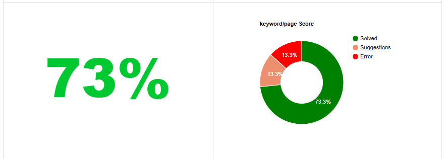 Improve SEO Score