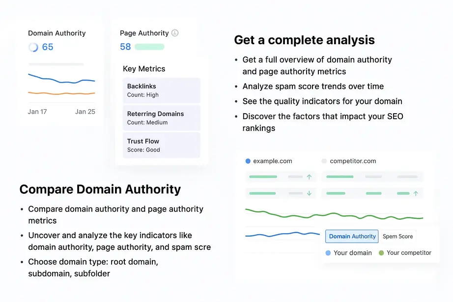 check domain authority