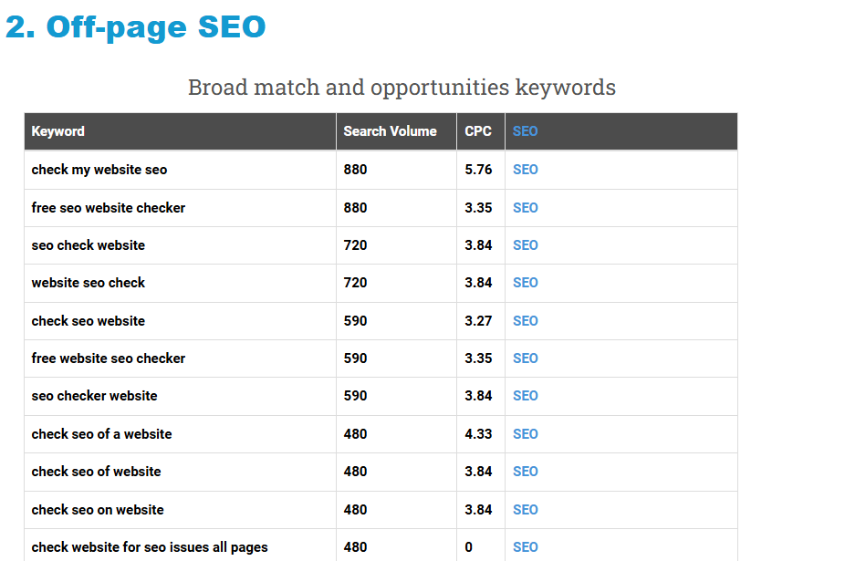 Off- page seo