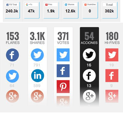 Social Share Counter