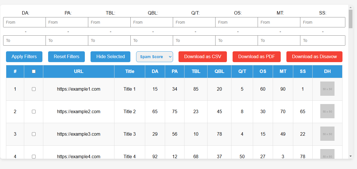 Visual representation of Moz Spam Score metrics highlighting spam indicators and risk levels