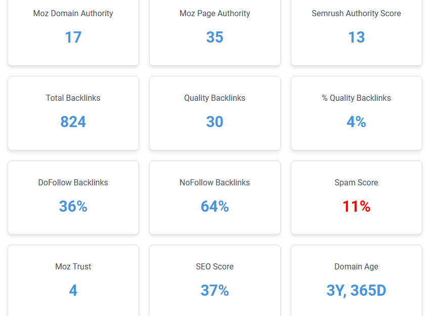 Moz Spam Score chart showing spam risk levels from 1% to 100% based on 27 spam indicators