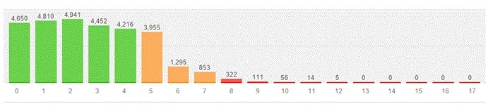 moz spam checker